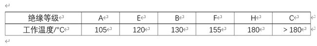 電機(jī)的絕緣等級(jí)與工作溫度對(duì)照表