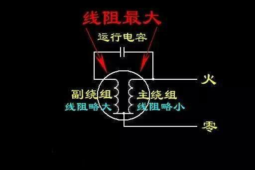 六安電機(jī)主繞組和輔助繞組的連接方法，單相電機(jī)同心繞組的2極連接方法。