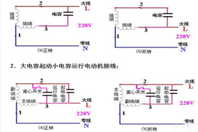 六安電機(jī)主繞組和輔助繞組的連接方法，單相電機(jī)同心繞組的2極連接方法。